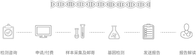 广州无创胎儿亲子鉴定办理流程