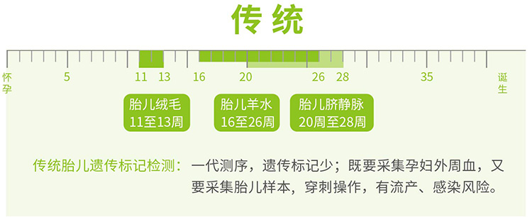 广州羊水绒毛胎儿亲子鉴定